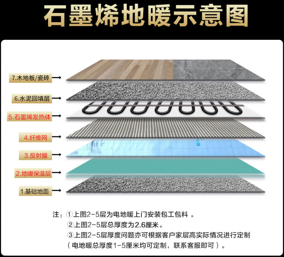凤翔县 石墨烯电地暖公司哪家好？施工质量核心标准